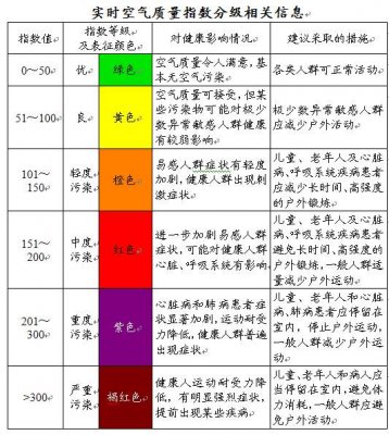 我國如何對環境空氣質量進行評價和分級?